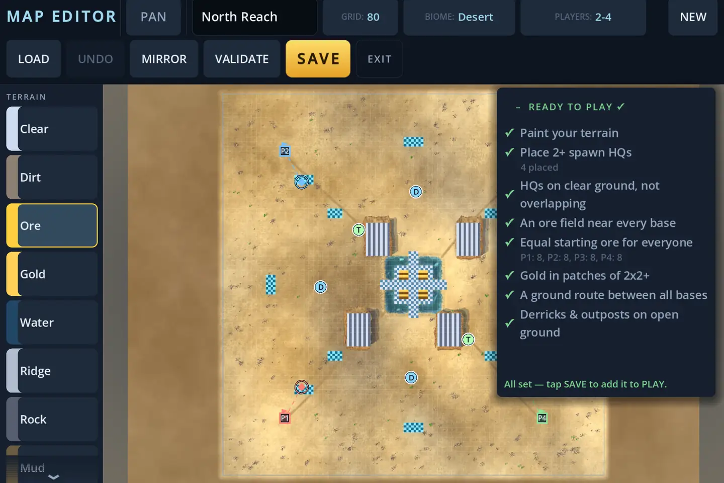 The in-game map editor: a toolbar reading PAN, North Reach, GRID 80, BIOME Desert, PLAYERS 2-4, NEW over a second row of LOAD, UNDO, MIRROR, VALIDATE, SAVE and EXIT; a terrain palette down the left scrolled to show Clear, Dirt, Ore, Gold, Water, Ridge, Rock and Mud; a desert map on the canvas with four numbered spawn markers, ringed derrick and outpost markers, a gold patch at the centre and scattered blue ore; and a checklist card down the right headed “READY TO PLAY” with eight lines ticked green — including “Equal starting ore for everyone: P1: 8, P2: 8, P3: 8, P4: 8” and “Derricks & outposts on open ground” — ending “All set — tap SAVE to add it to PLAY.”